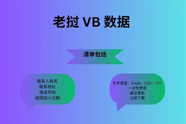 老挝 VB 数据